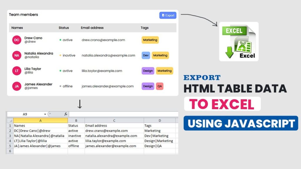 HTML table to Excel JavaScript example table